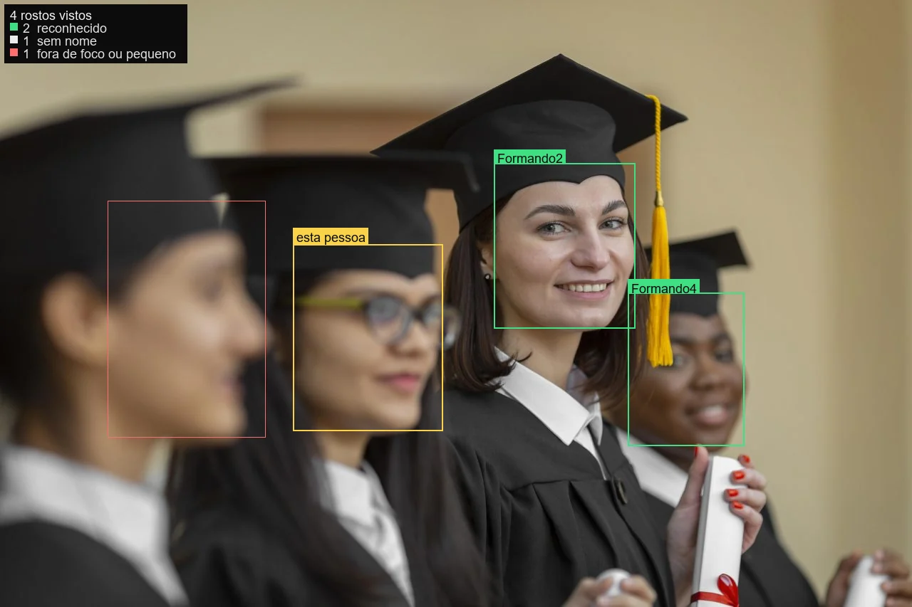 Foto de formatura analisada pelo CP Ferramentas, com os rostos marcados e dois formandos reconhecidos